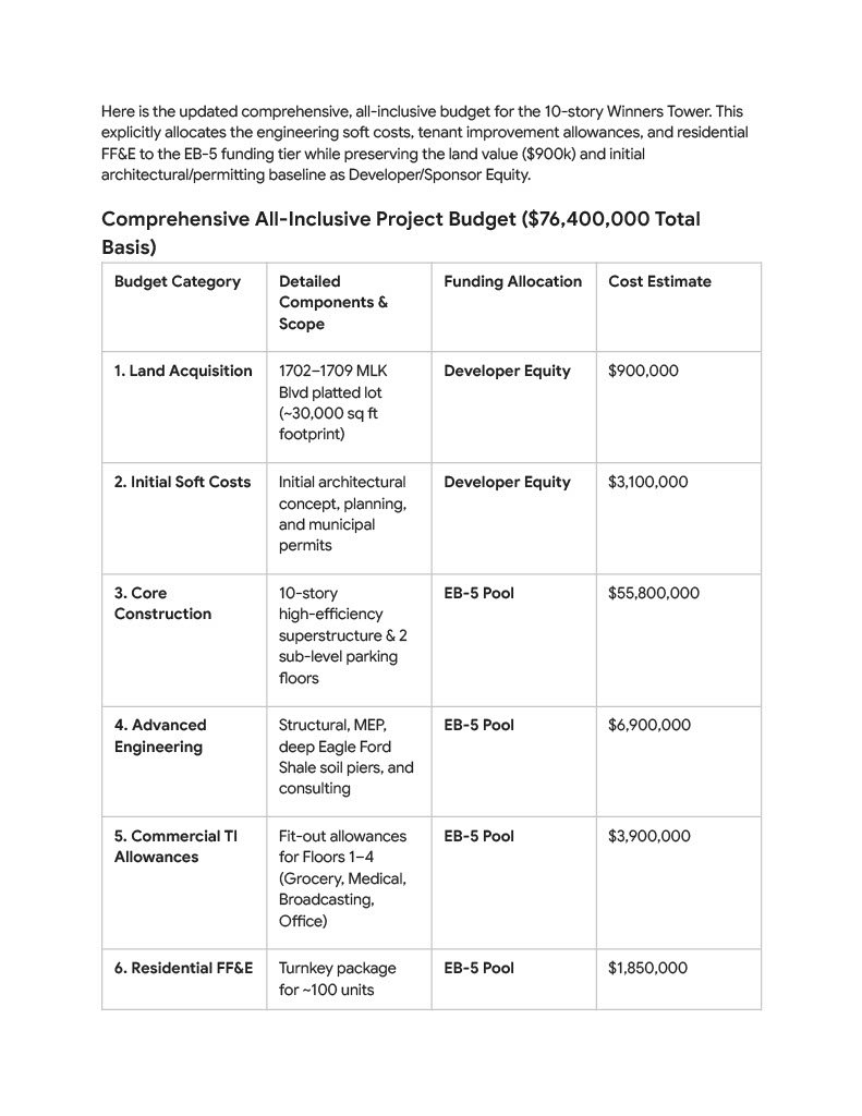 Page 1 - Budgetting Summary