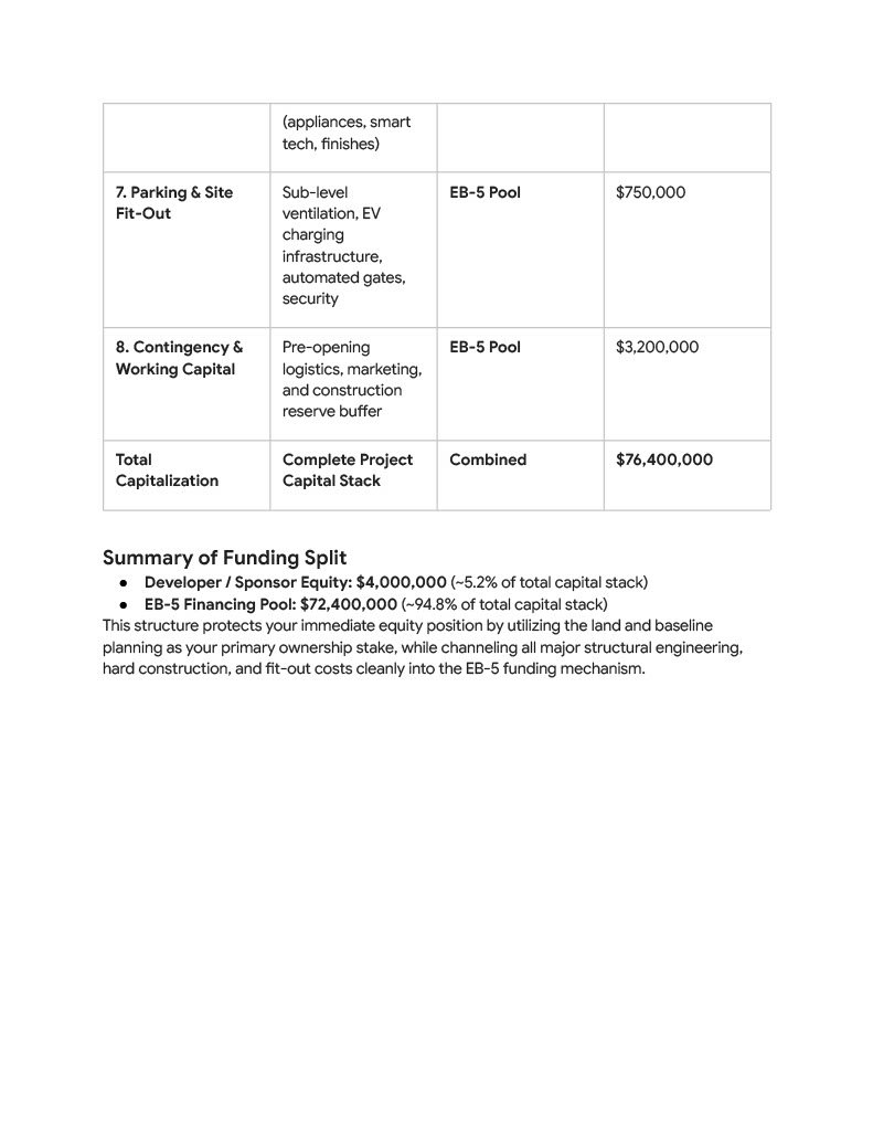 Page 2 - Budgetting Summary