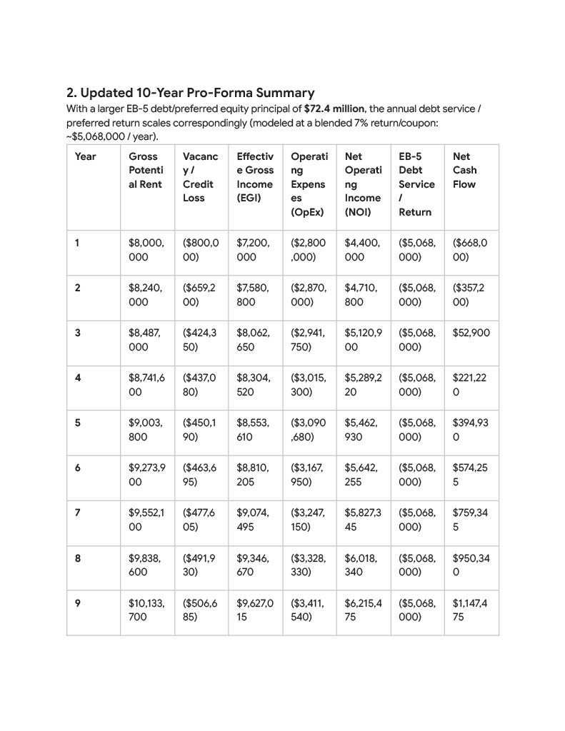 Page 2 of the Proforma