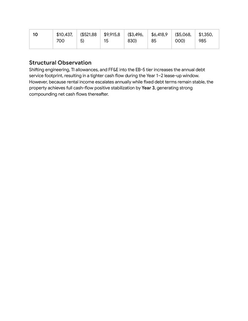 Page 3 of the Proforma